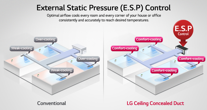 LG CCD -Ceiling Concealed Duct - Ecovair Solutions.