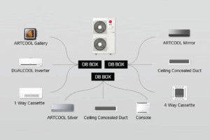 LG Multi-Split DB Box System - Ecovair HVAC Solutions 